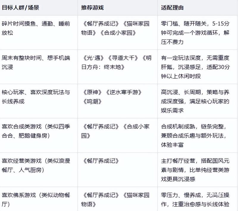 剑网3新版本吹响反攻的号角 奉天证道受的屈辱,白帝风云加倍奉还